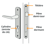 Quel choix de serrure ?