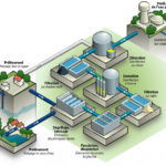 Distribution de l’eau dans le logement